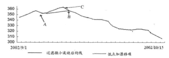 量化选股趋势追踪模型