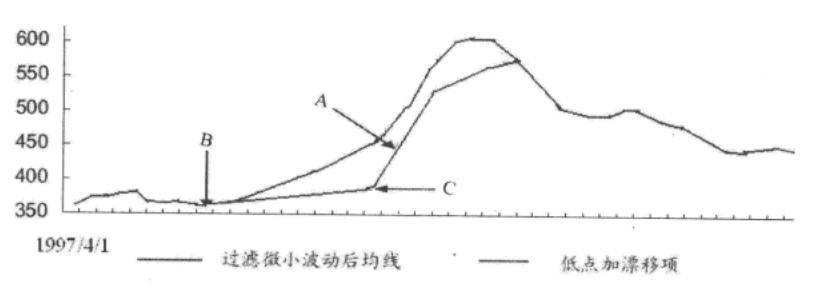 量化选股趋势追踪模型