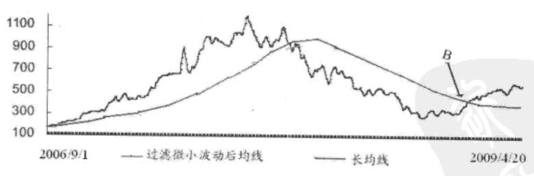 量化选股趋势追踪模型