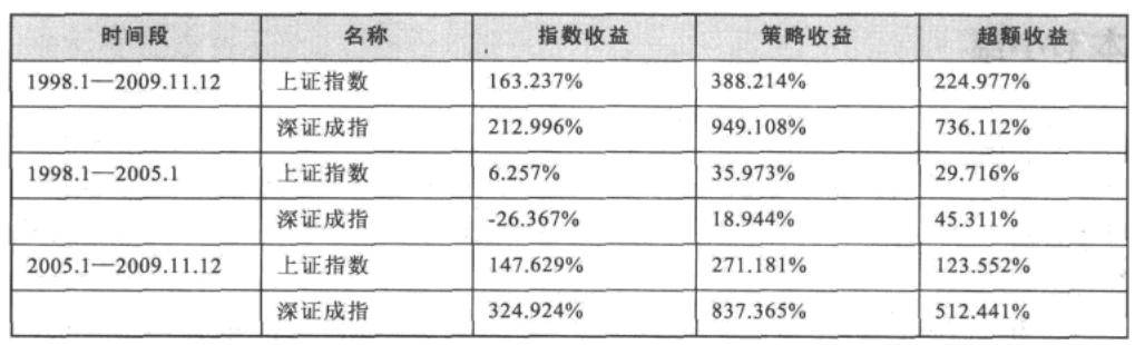 量化择时趋势追踪