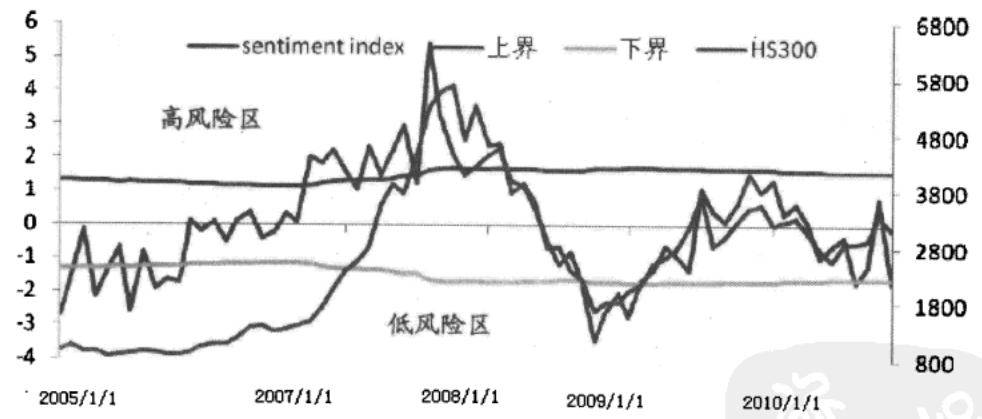 量化择时市场情绪择时