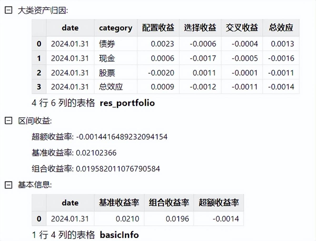 股基归因干货分享丨基于DolphinDB的Brinson绩效归因模型实践