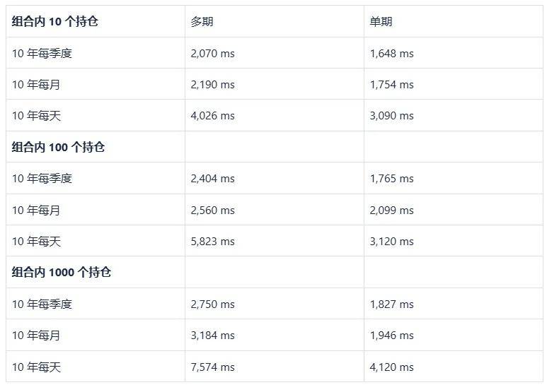 股基归因干货分享丨基于DolphinDB的Brinson绩效归因模型实践