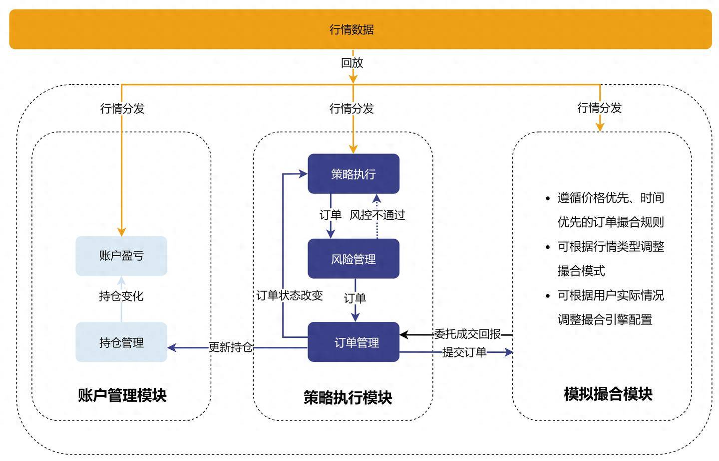 DolphinDB回测平台使用攻略内含性能优化tips