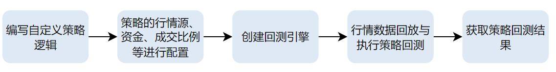 DolphinDB回测平台使用攻略内含性能优化tips