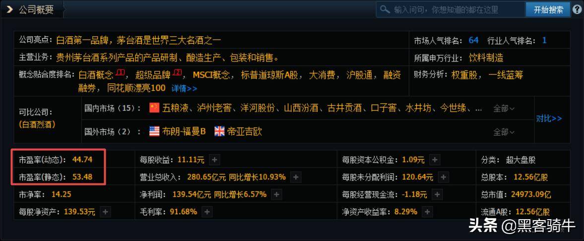 炒股不会给股票估值?看看巴菲特和格雷厄姆是怎么给股票估值的