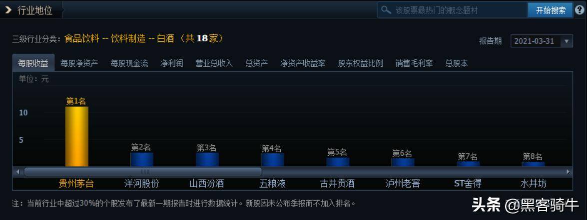 炒股不会给股票估值?看看巴菲特和格雷厄姆是怎么给股票估值的