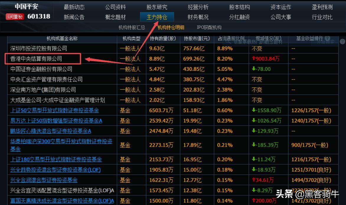 股票基础知识之基本面指标概念及分析技巧帮你快速入门