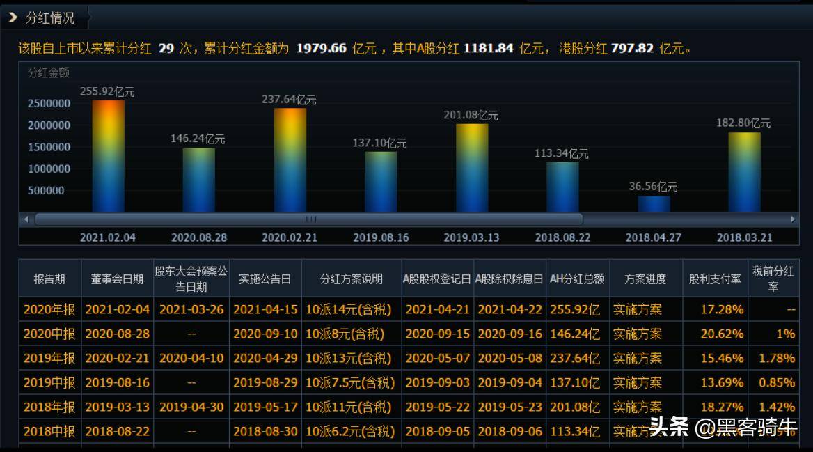 股票基础知识之基本面指标概念及分析技巧帮你快速入门