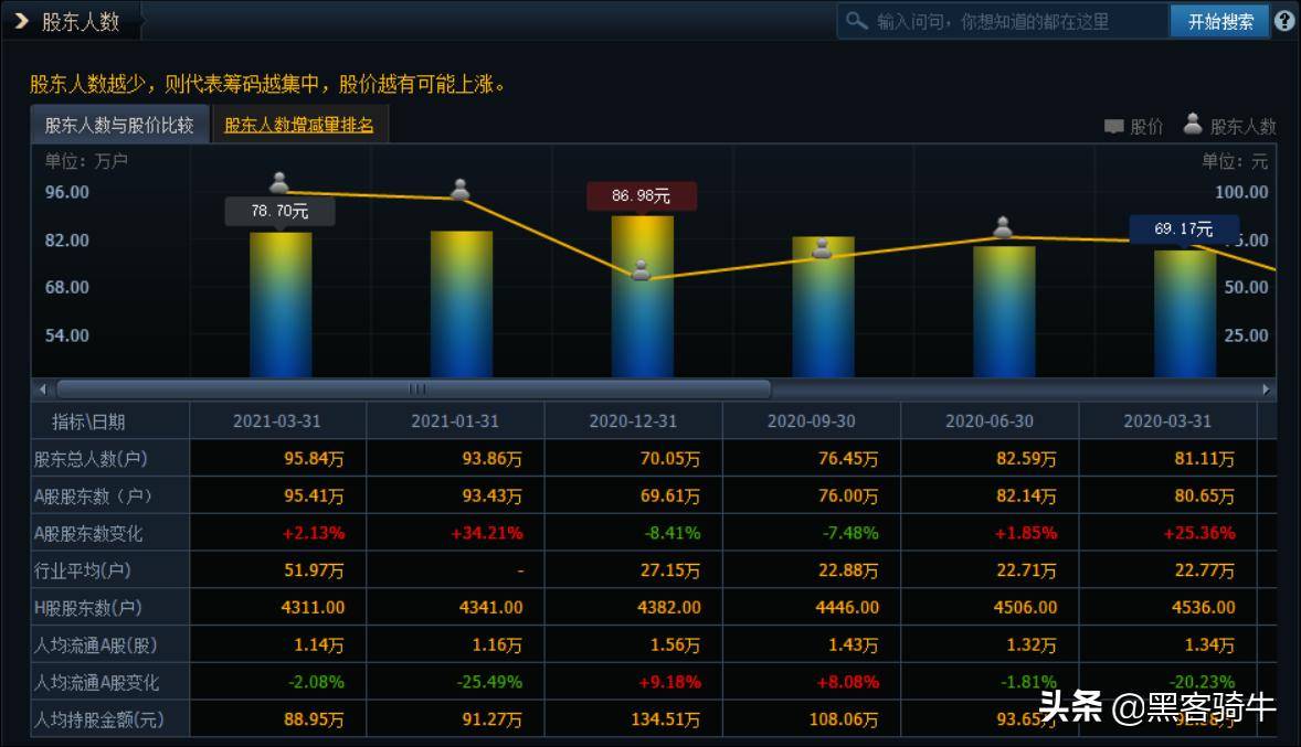 股票基础知识之基本面指标概念及分析技巧帮你快速入门