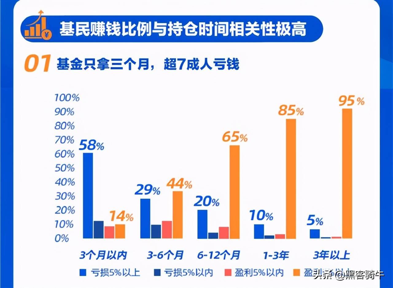 投资基金前掌握这些知识和策略让自己快速成为投基达人