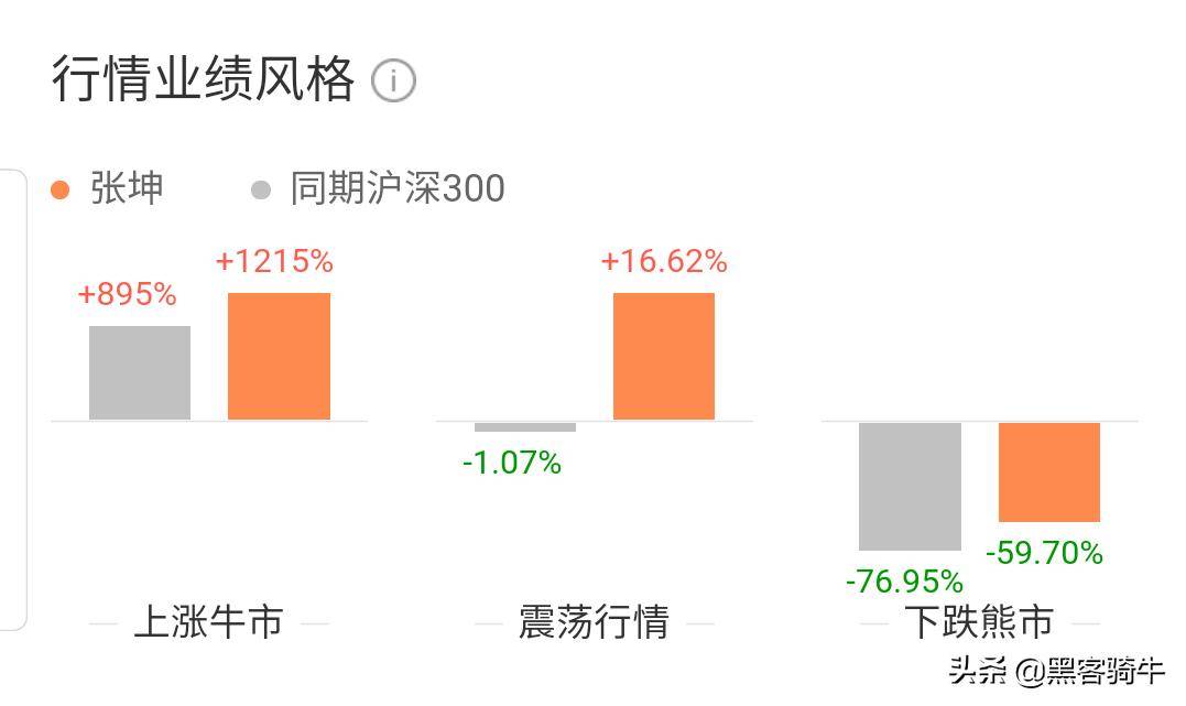 投资基金前掌握这些知识和策略让自己快速成为投基达人