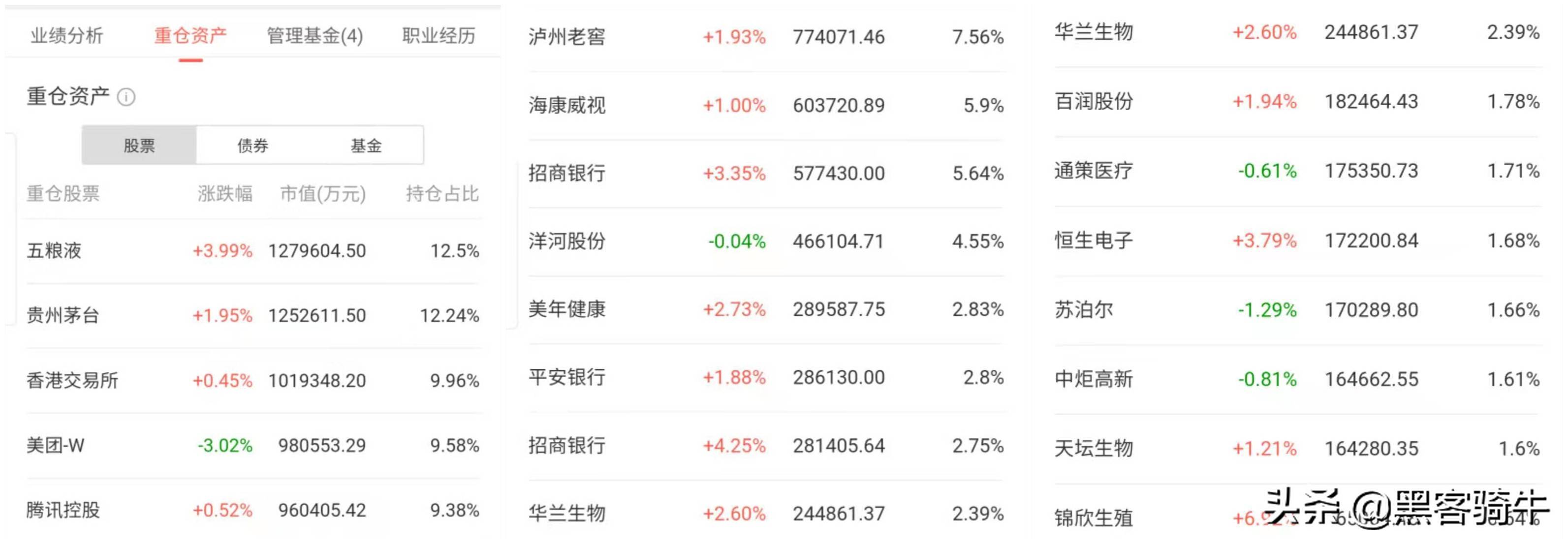 投资基金前掌握这些知识和策略让自己快速成为投基达人