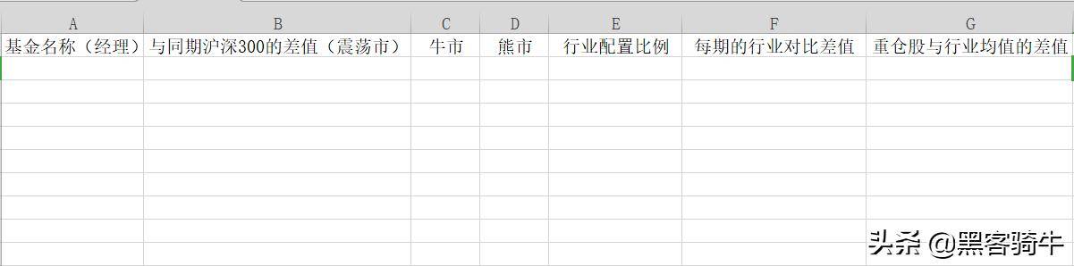 投资基金前掌握这些知识和策略让自己快速成为投基达人