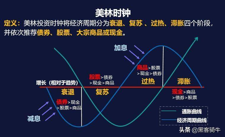 投资基金前掌握这些知识和策略让自己快速成为投基达人