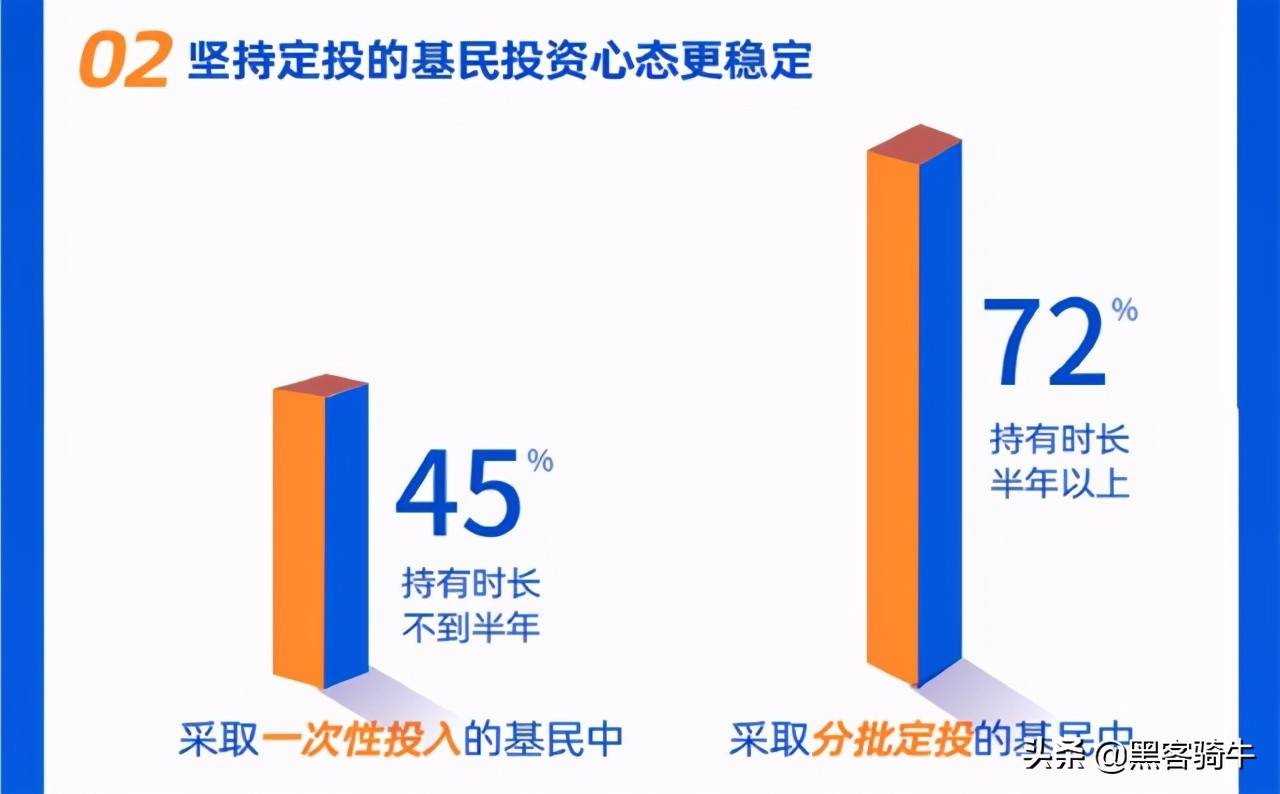 投资基金前掌握这些知识和策略让自己快速成为投基达人