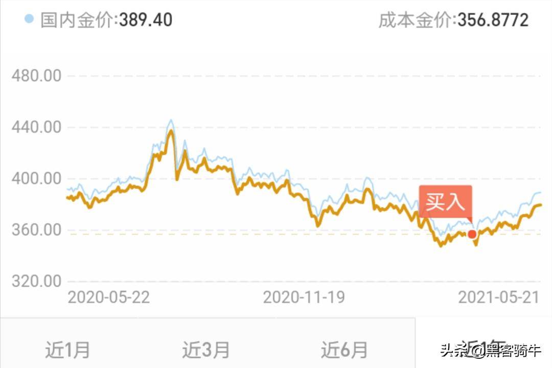 股票业绩很好估值合理为什么还一直下跌?机构看见想删的干货