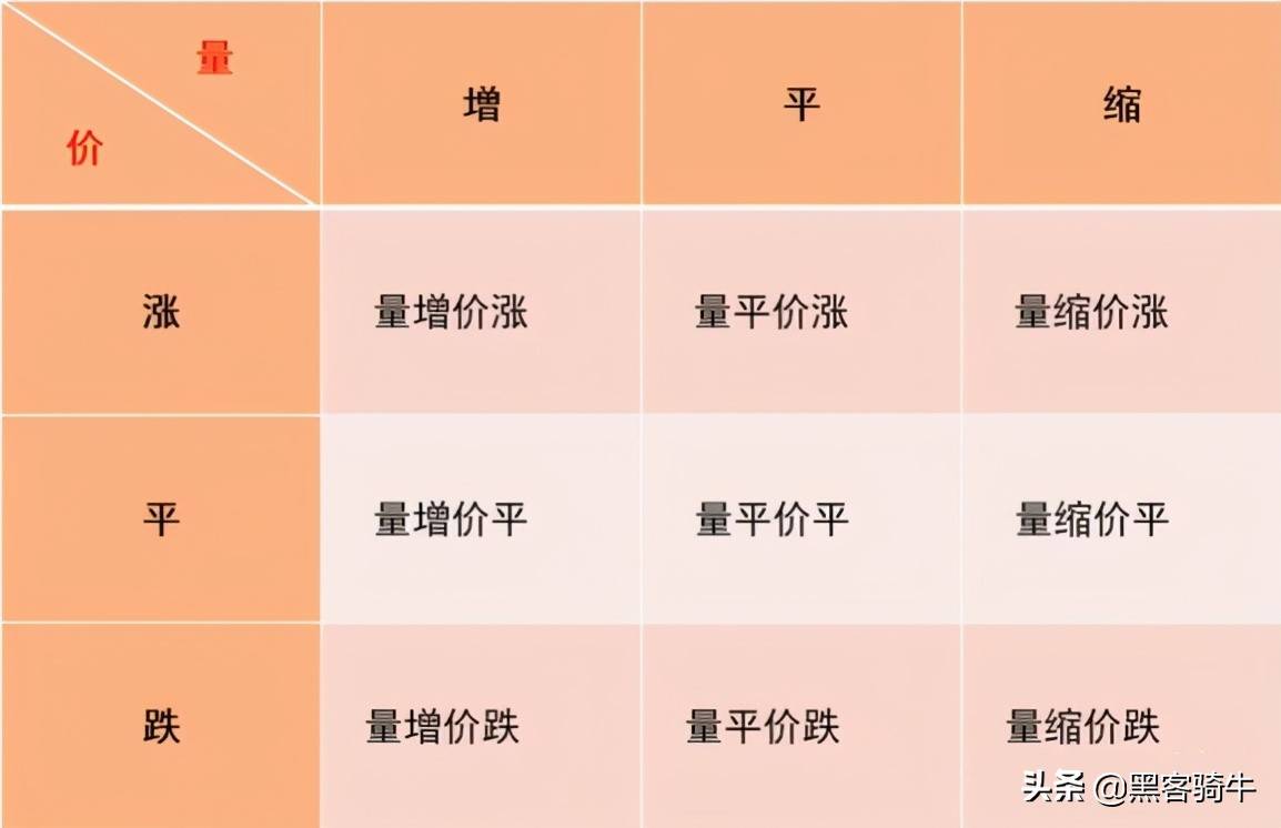 股票投资一定要掌握的基础知识!详细的技术指标和分析方法整理