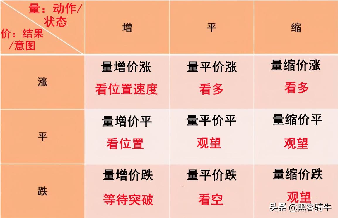 股票投资一定要掌握的基础知识!详细的技术指标和分析方法整理
