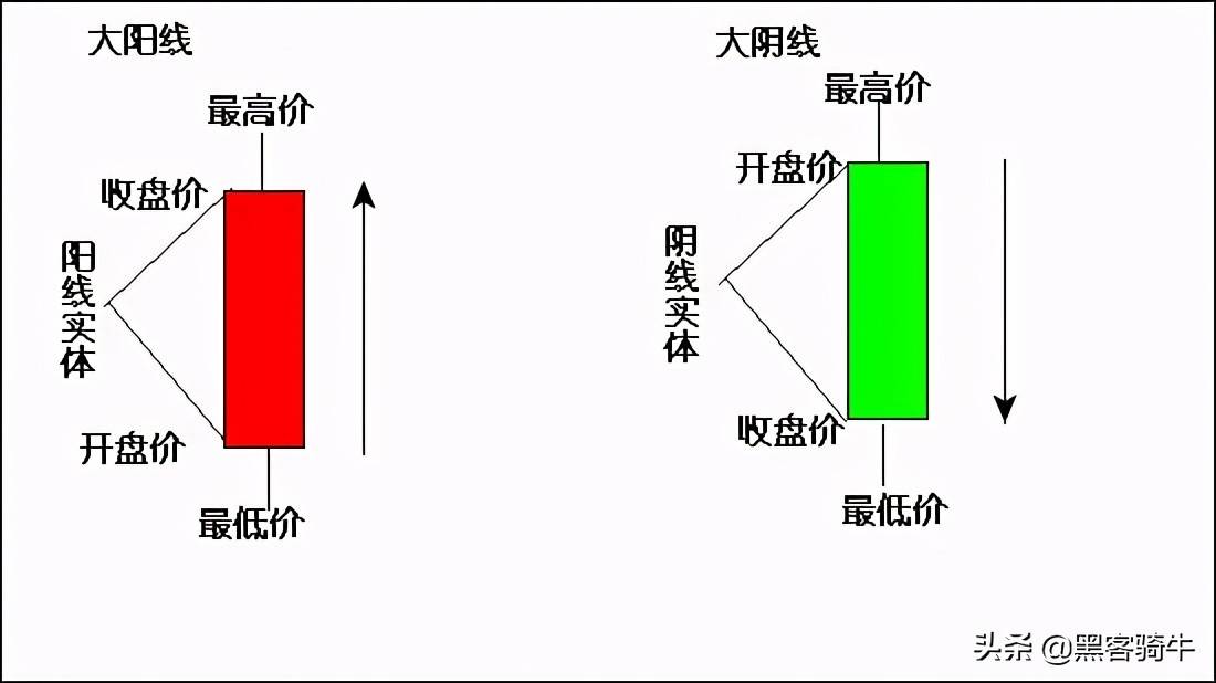 股票投资一定要掌握的基础知识!详细的技术指标和分析方法整理