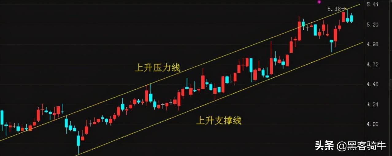 股票投资一定要掌握的基础知识!详细的技术指标和分析方法整理