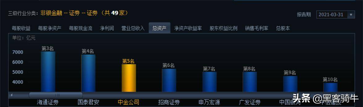 股市新人投资必备指南你想知道的股票投资问题都在这里
