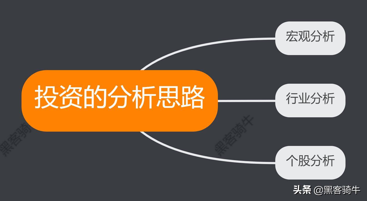 如何精准全面地分析股票？学会宏观方面的战略思维至关重要