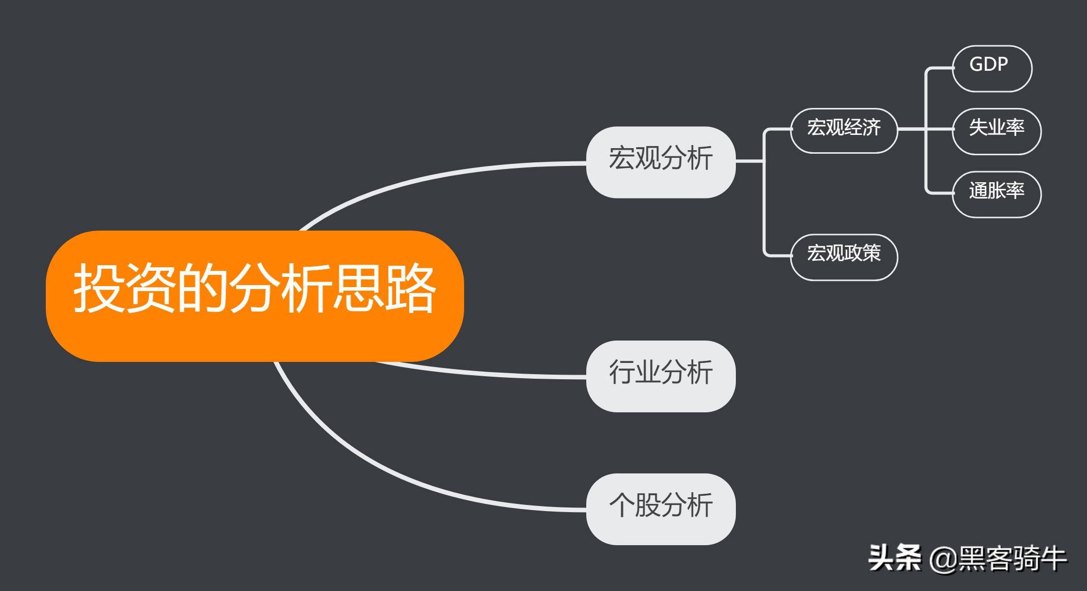 如何精准全面地分析股票?学会宏观方面的战略思维至关重要