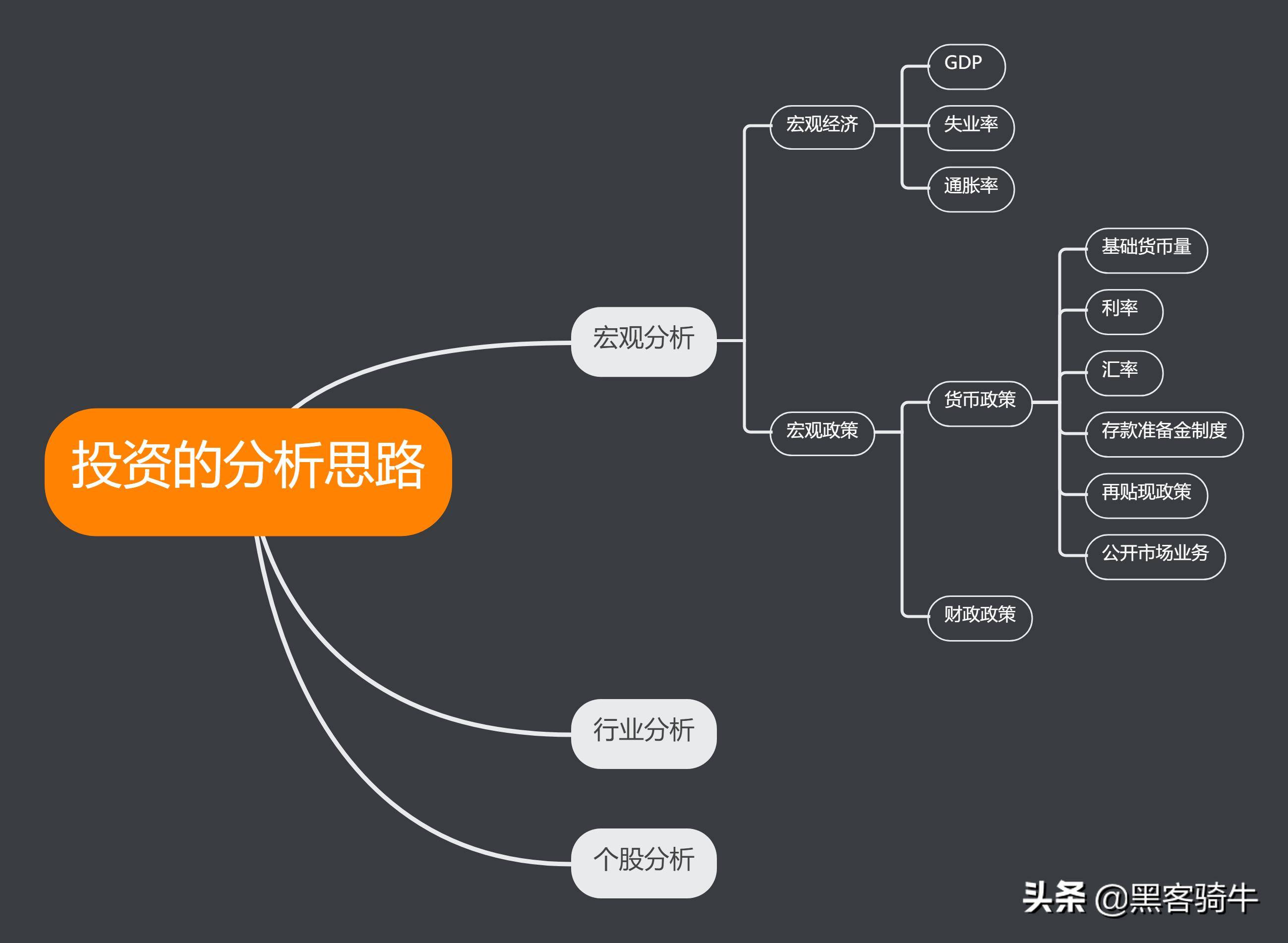 如何精准全面地分析股票?学会宏观方面的战略思维至关重要