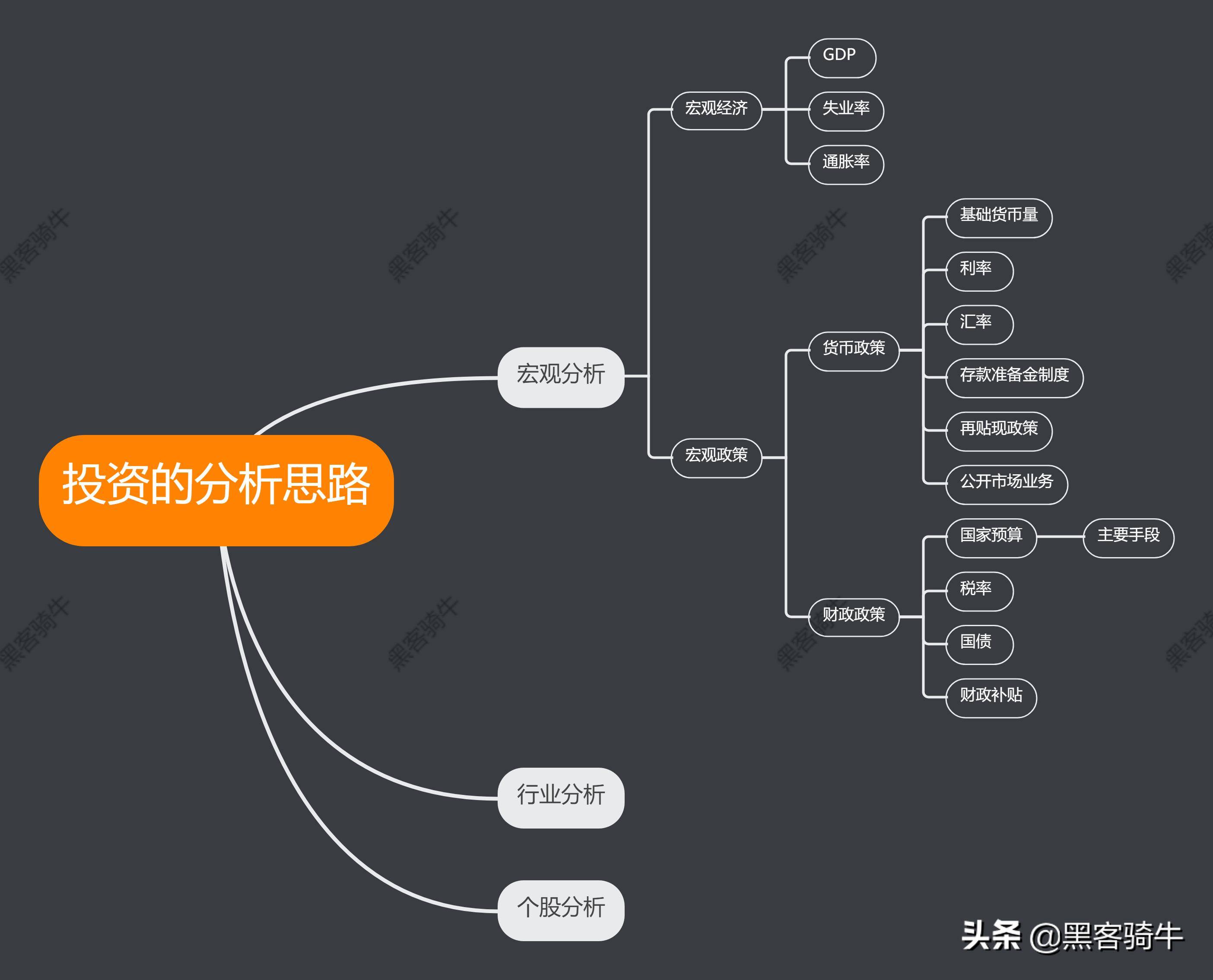 如何精准全面地分析股票?学会宏观方面的战略思维至关重要