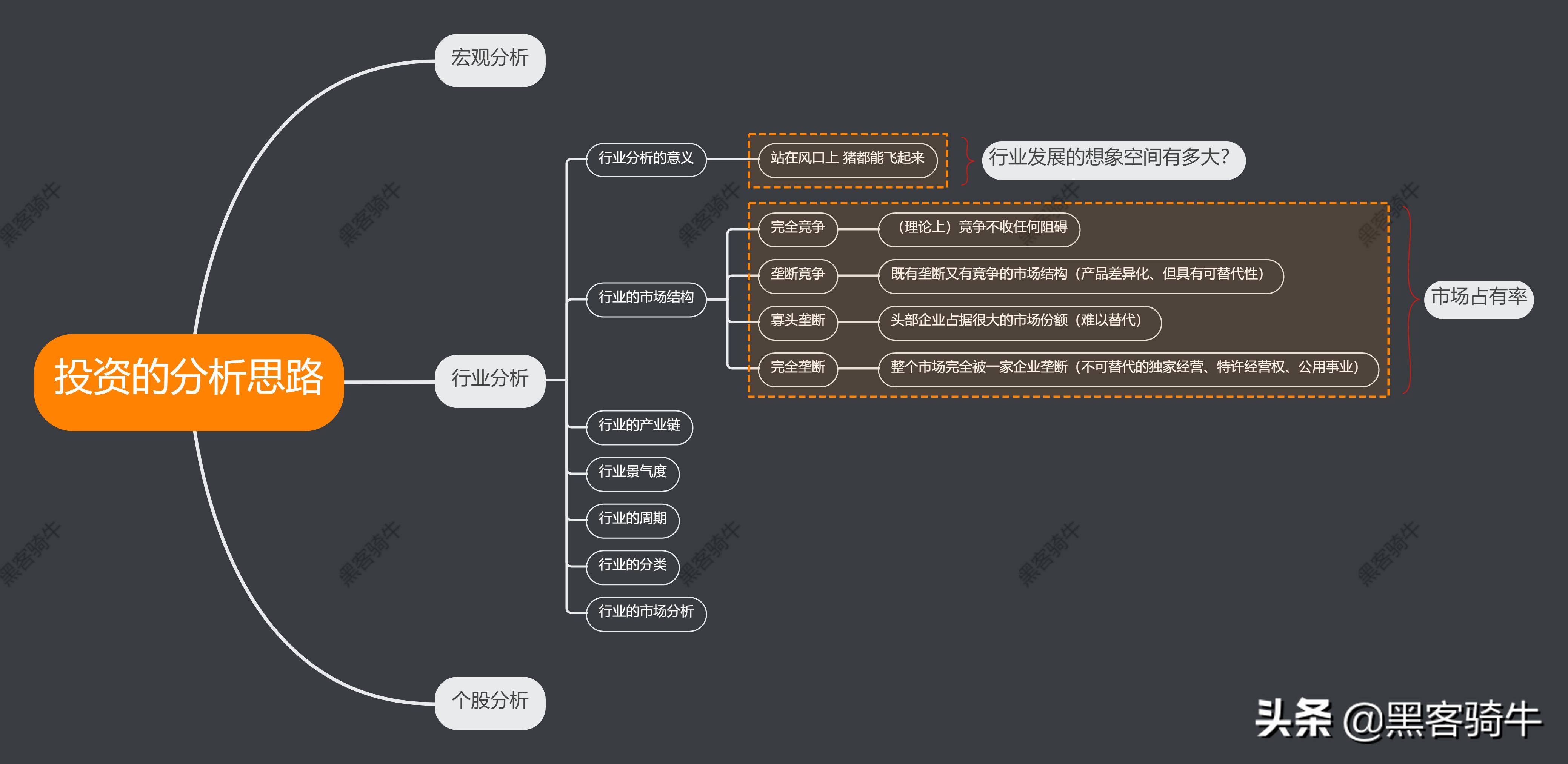 想做到全面精准地股票分析就要先做好中观的行业分析