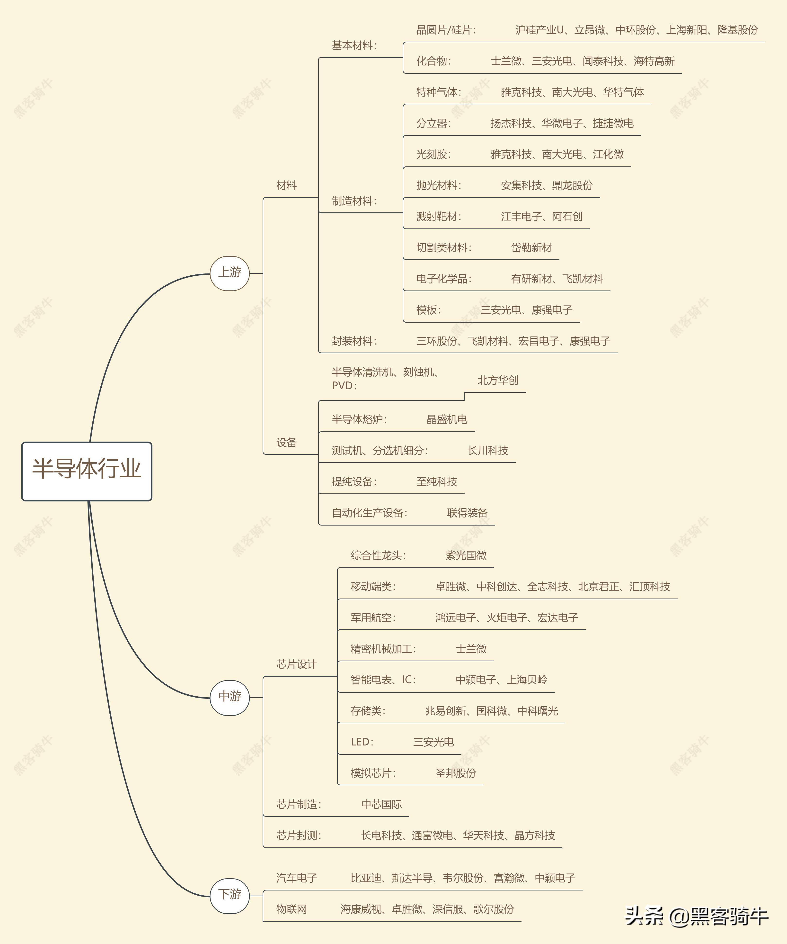 想做到全面精准地股票分析就要先做好中观的行业分析