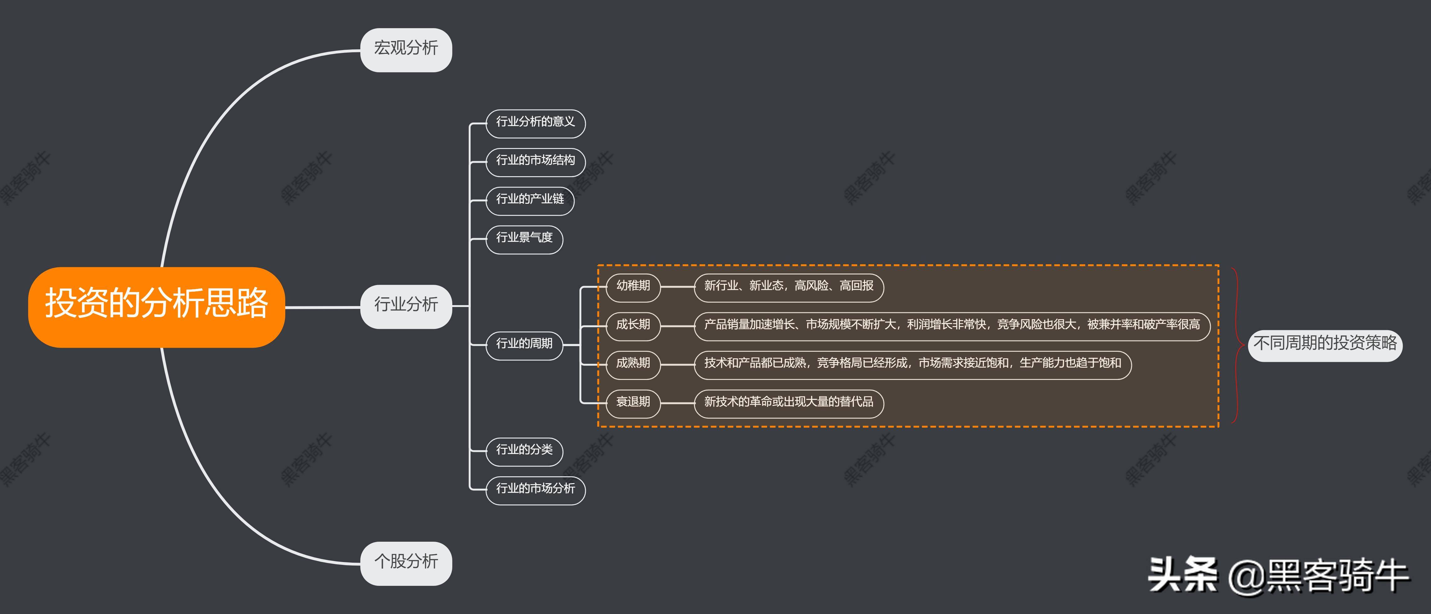 想做到全面精准地股票分析就要先做好中观的行业分析