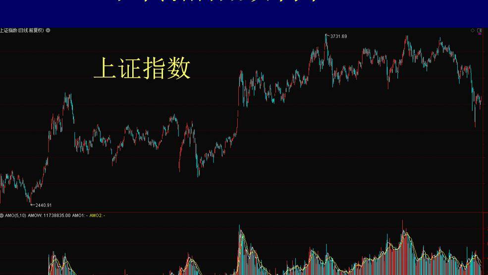揭秘熊市产生的原因及其运行特征！