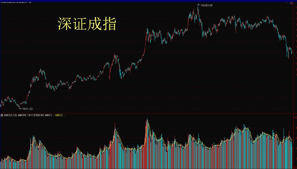 揭秘熊市产生的原因及其运行特征!