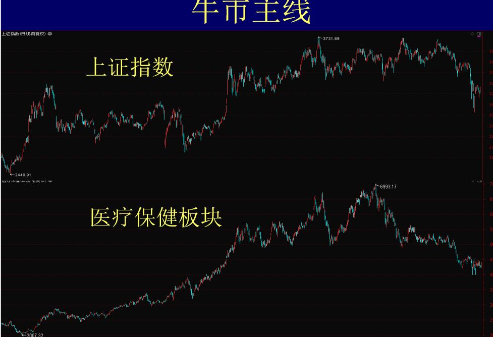 揭秘熊市产生的原因及其运行特征!