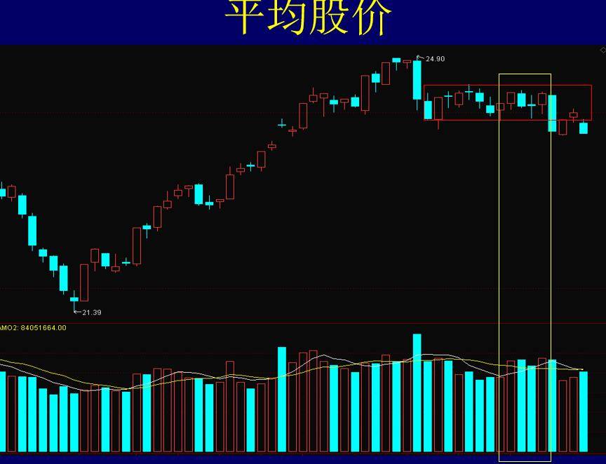 A股现状趋势分析