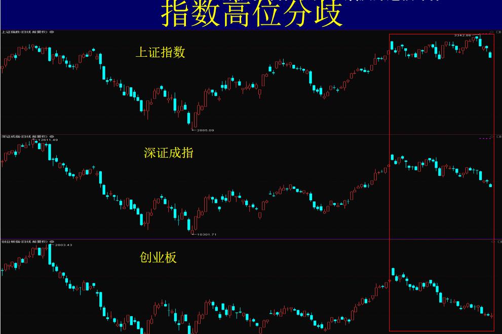 A股现状趋势分析
