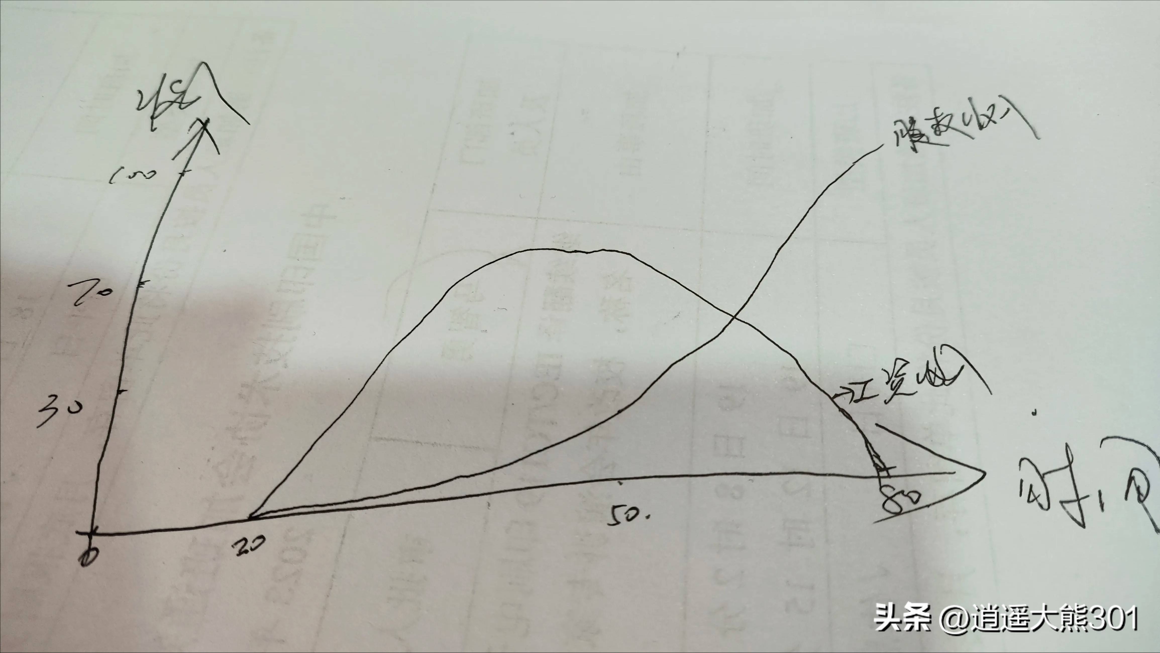 股权收入对普通人的重要性