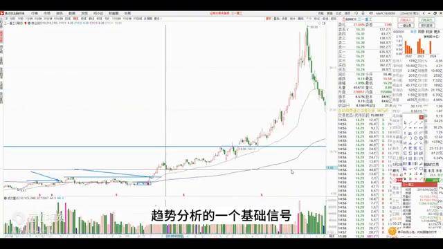 如何判断股票的趋势？这一个指标强烈推荐！