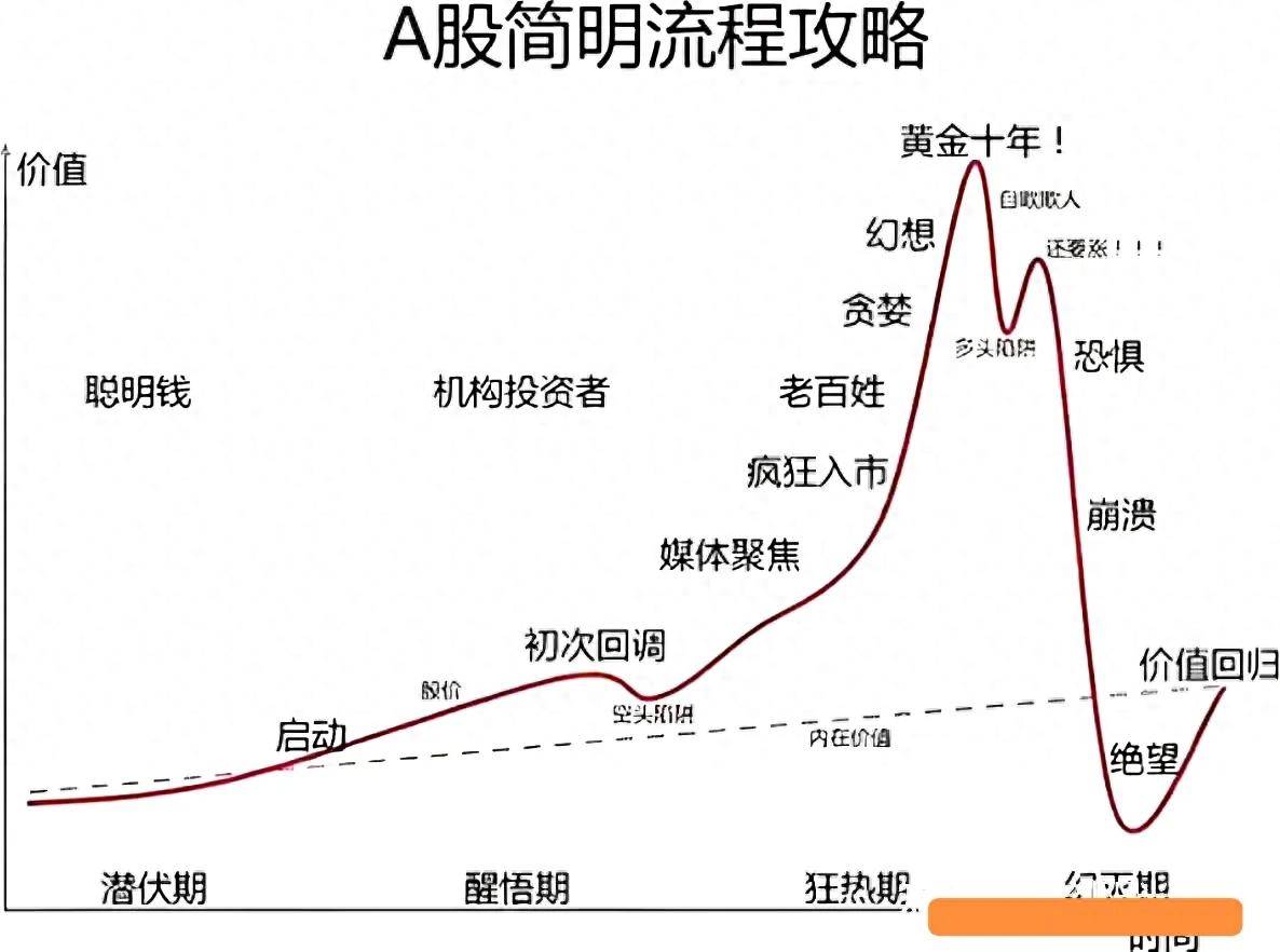 股市股票投资攻略一手掌握受益