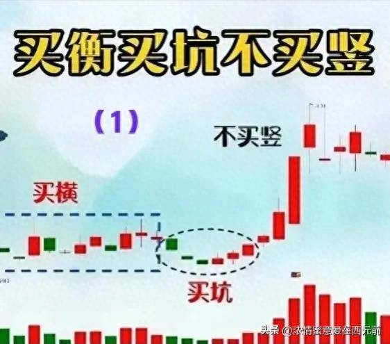 股市口诀买横买坑不买竖。长剑指天跌在眼前。不挖深坑莫大买