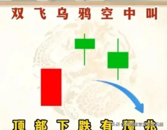 股市口诀买横买坑不买竖。长剑指天跌在眼前。不挖深坑莫大买