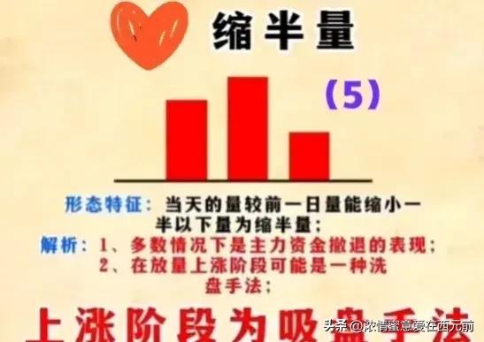 股市口诀买横买坑不买竖。长剑指天跌在眼前。不挖深坑莫大买
