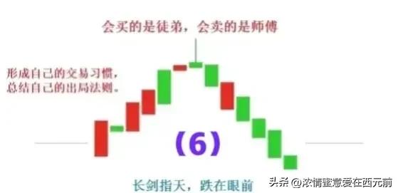 股市口诀买横买坑不买竖。长剑指天跌在眼前。不挖深坑莫大买