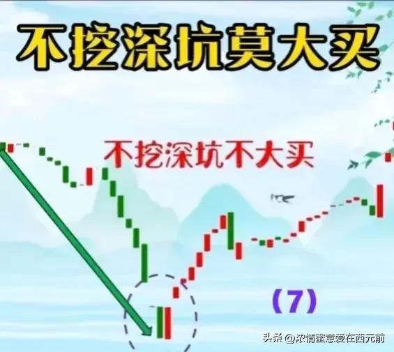 股市口诀买横买坑不买竖。长剑指天跌在眼前。不挖深坑莫大买
