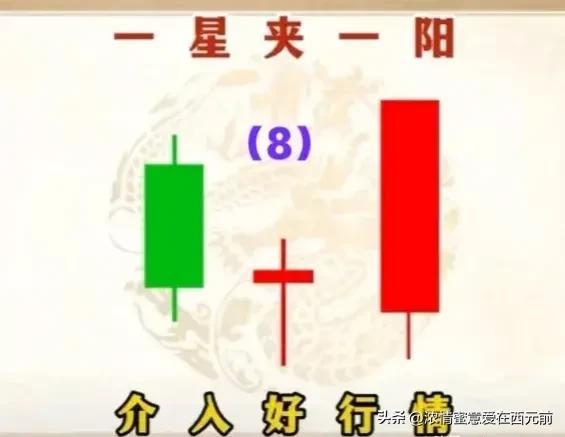 股市口诀买横买坑不买竖。长剑指天跌在眼前。不挖深坑莫大买