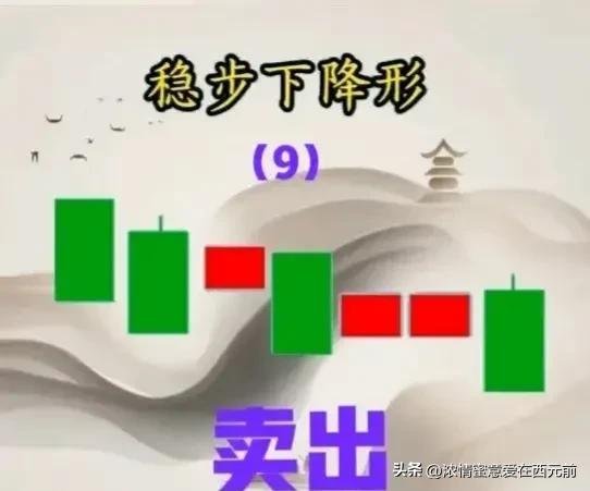 股市口诀买横买坑不买竖。长剑指天跌在眼前。不挖深坑莫大买