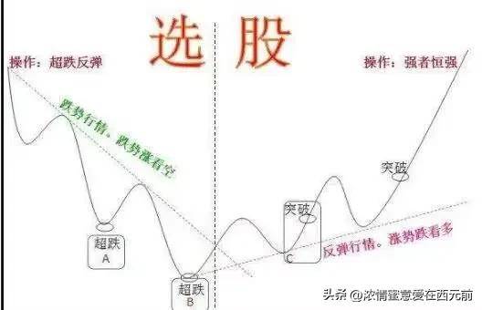 这轮超级大牛市最大赢家必定是坚持如下策略者选优股不割肉!
