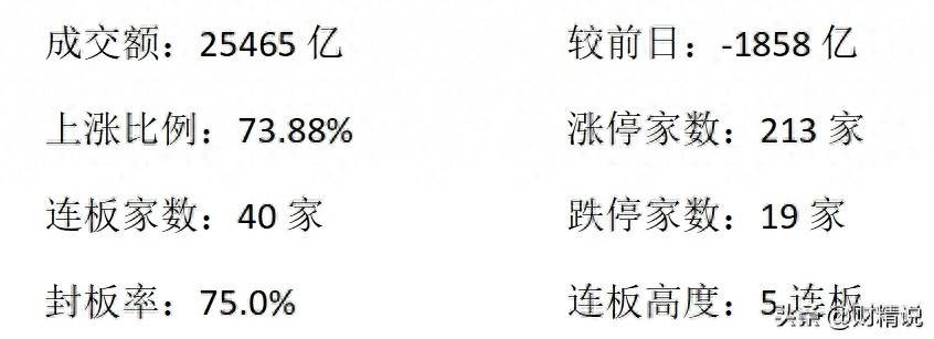 A股详细复盘追涨趋势牛股？还是低吸潜伏躲牛板块？
